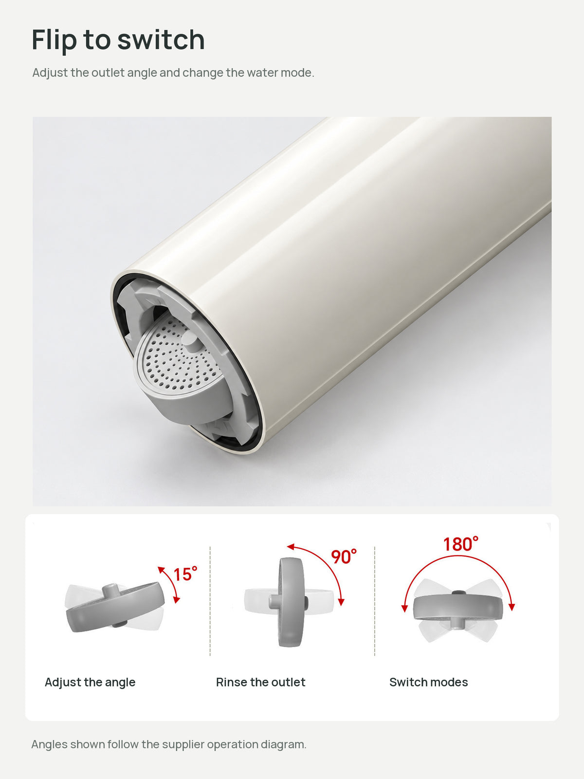 Flip outlet and supplied operation angles