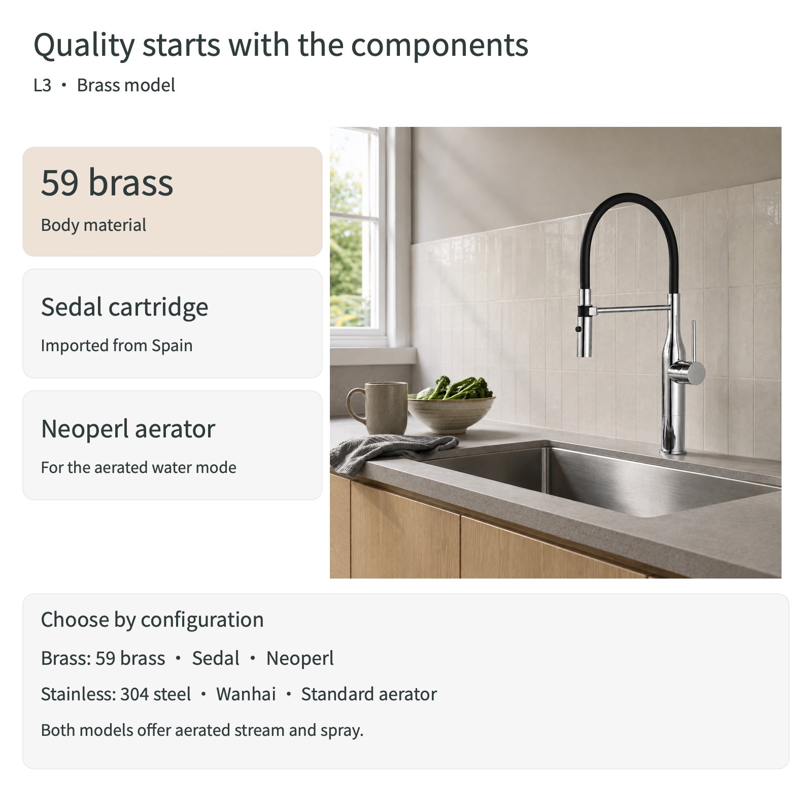 FILER L3 brass body Sedal cartridge and Neoperl aerator configuration